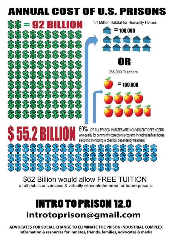 Intro to Prison Charts