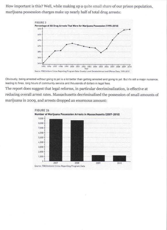 Racial Disparity in Marijuana Possession Chart 1