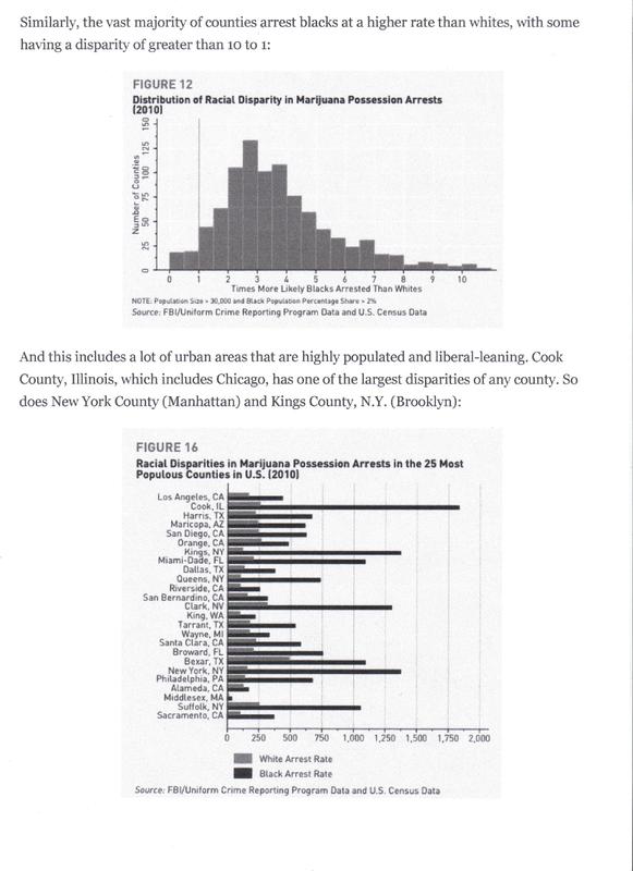 Racial Disparity in Marijuana Possession Chart 2