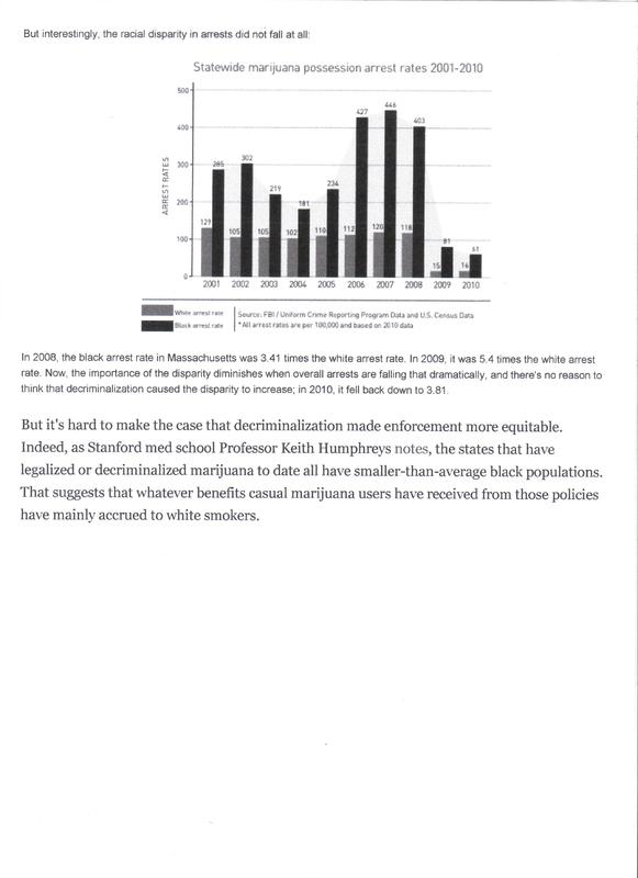 Racial Disparity in Marijuana Possession Chart 3